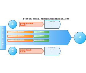 全要素 全方位 全周期