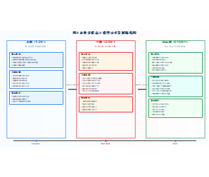 农业多模态大模型技术发展路线图