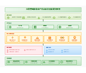 图1_大模型赋能蔬菜产业研究框架