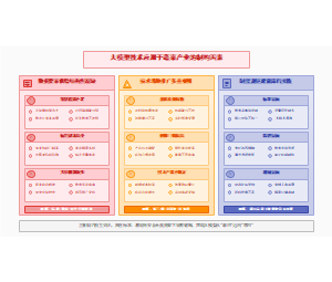 图4_大模型技术应用于蔬菜产业的制约因素