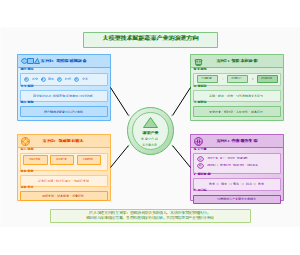 图5_大模型技术赋能蔬菜产业的演进方向