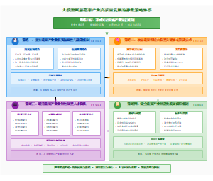 图4_大模型赋能蔬菜产业高质量发展的推进策略体系