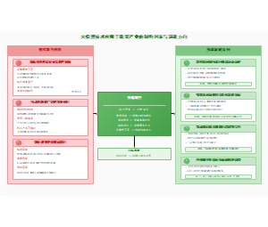 图3_大模型技术应用于蔬菜产业的制约因素与演进方向