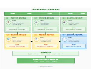 图2_大模型技术赋能蔬菜全产业链应用场景