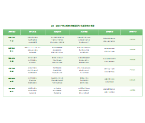 表1_蔬菜产业大模型应用场景与技术要素对照表