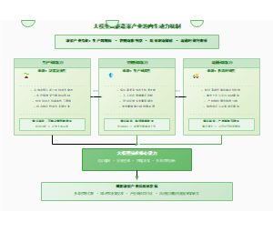 图1_大模型赋能蔬菜产业的内生动力机制
