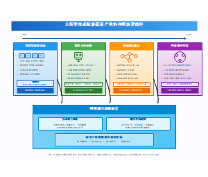 图4_大模型技术赋能蔬菜产业的四维演进路径