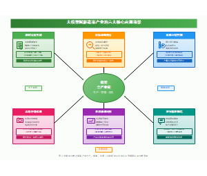 图2_大模型赋能蔬菜产业的六大核心应用场景