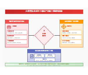 图3_大模型技术应用于蔬菜产业的三维制约因素