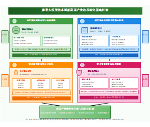 图5_推进大模型赋能蔬菜产业的系统化策略框架