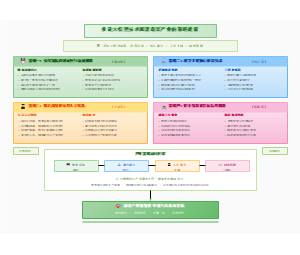 图6_推进大模型技术赋能蔬菜产业的策略建议