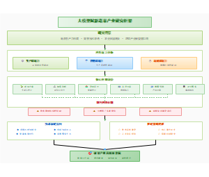 图1_大模型赋能蔬菜产业研究框架