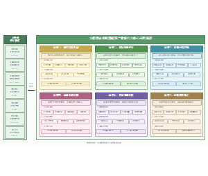 图3_大模型技术赋能蔬菜产业的六大核心应用场景