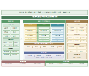 图1_大模型赋能蔬菜产业高质量发展的整体框架