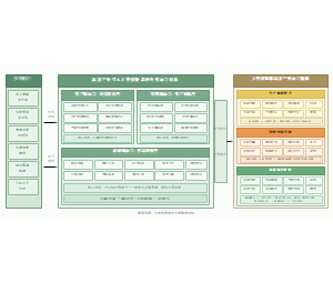 图2_蔬菜产业引入大模型技术的内生动力模型