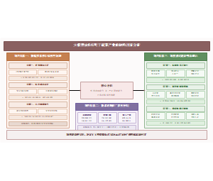 图4_大模型技术应用于蔬菜产业的制约因素分析