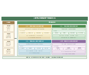 图5_大模型技术赋能蔬菜产业的演进方向