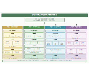 图6_推进大模型技术赋能蔬菜产业的策略体系