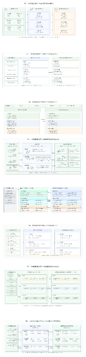 图1_大模型赋能蔬菜产业高质量发展的内涵界定_重绘优化