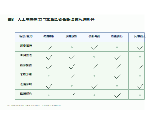 图8  人工智能能力与农业全链条场景的应用矩阵