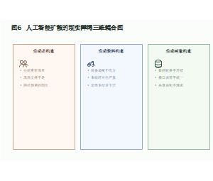 图6  人工智能扩散的现实障碍三维耦合图
