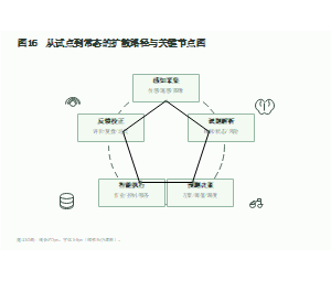 图16  从试点到常态的扩散路径与关键节点图