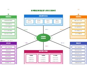 图13_农业数据要素流通与价值实现体系