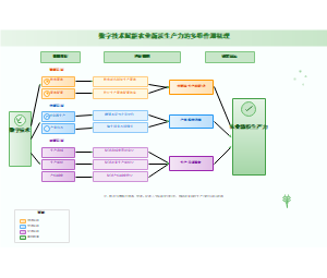图1_数字技术赋能农业新质生产力的多维作用机理