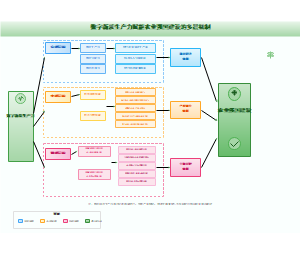 图3_数字新质生产力赋能农业强国建设的多层机制