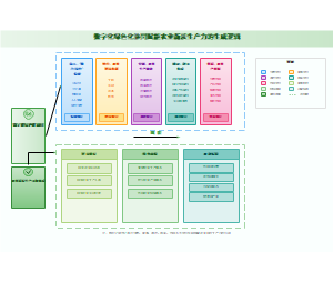 图4_数字化绿色化协同赋能农业新质生产力的生成逻辑