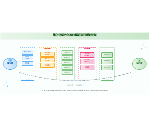 图5_数字化绿色化双向赋能协同理论框架