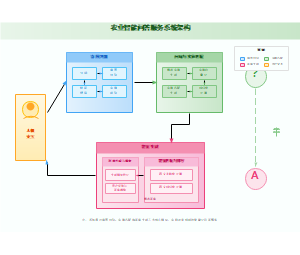 图6_农业智能问答服务系统架构