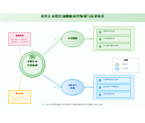 图7_农业文本信息抽取的应用领域与技术体系