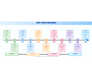 图8_自然语言处理技术发展演进历程