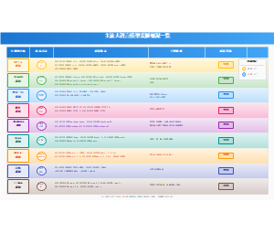 图9_主流大语言模型发展概况一览