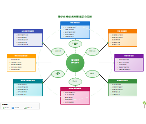 图14_数字农业技术应用场景全景图