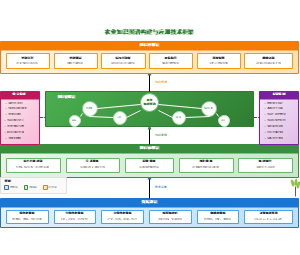 图15_农业知识图谱构建与应用技术框架