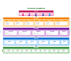 图16_智慧农业决策支持系统体系架构