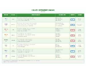 图9_主流大语言模型发展概况与特征对比