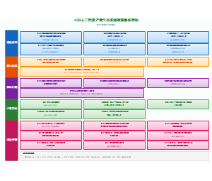 图10_中国人工智能产业生态发展政策体系架构