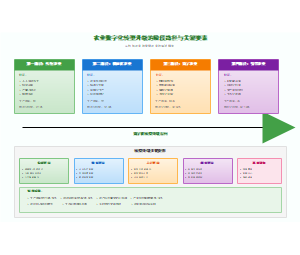 图12_农业数字化转型升级的阶段路径与关键要素