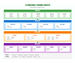 图13_农业知识图谱与智能服务系统架构