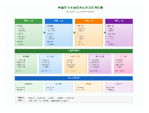 图15_智慧农业关键技术体系与应用场景