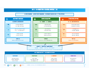 图13_农村新型数字基础设施建设