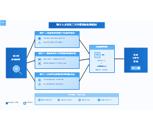 图4_数字人才强化工具性逻辑作用机制