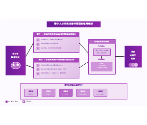 图5_数字人才强化对象性逻辑作用机制