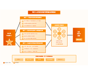 图6_数字人才强化系统性逻辑作用机制