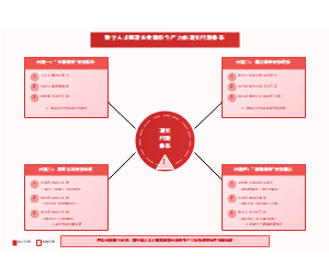 图7_数字人才赋能农业新质生产力现实问题体系