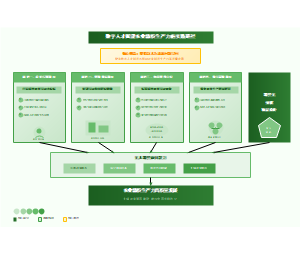 图8_数字人才赋能农业新质生产力实践路径总图