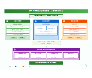 图9_农业数字技能培育体系